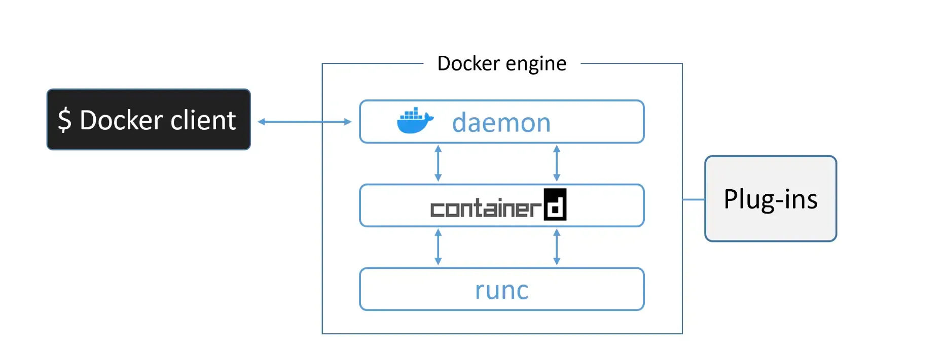 Docker Engine Architecture