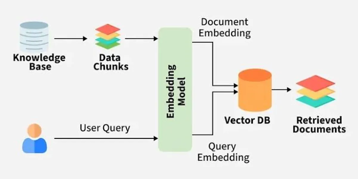 Retrieval-Augmented Generation (RAG): A Practical Playbook