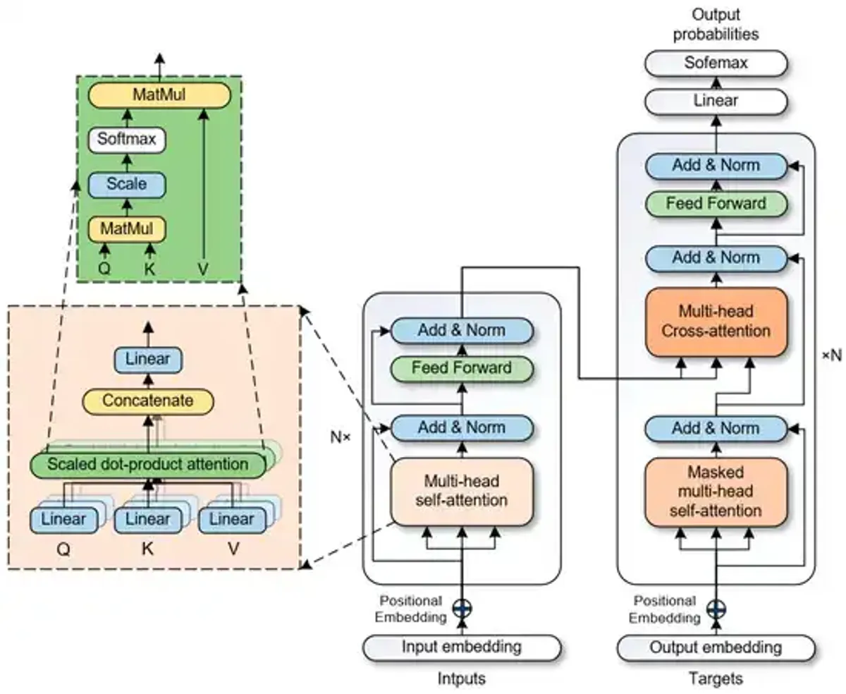 Large Language Models: From Parameters to Systems